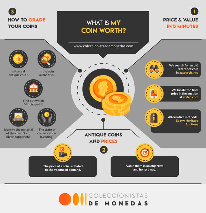 what-my-coin-worth-infographics